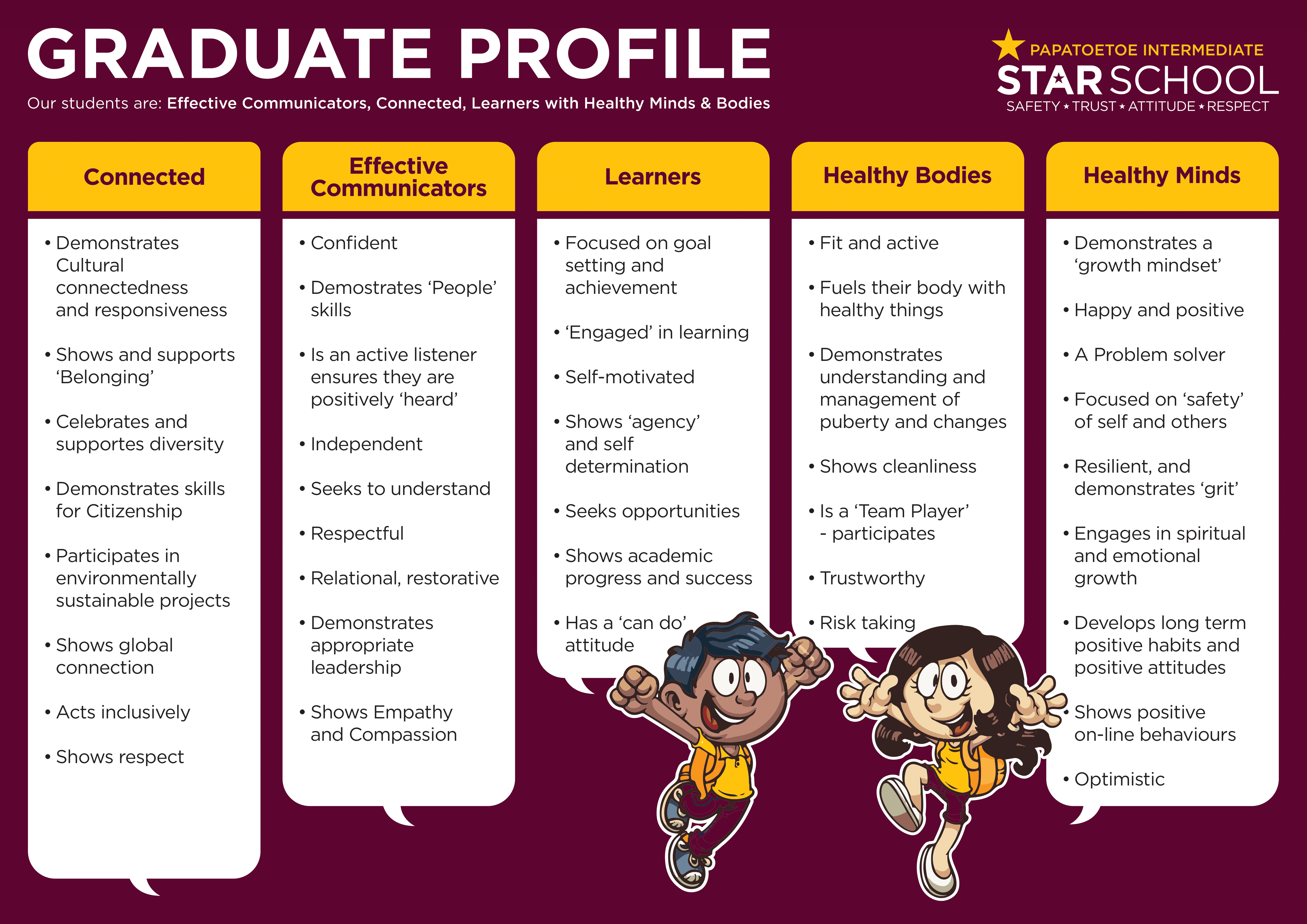 Graduate-Profile